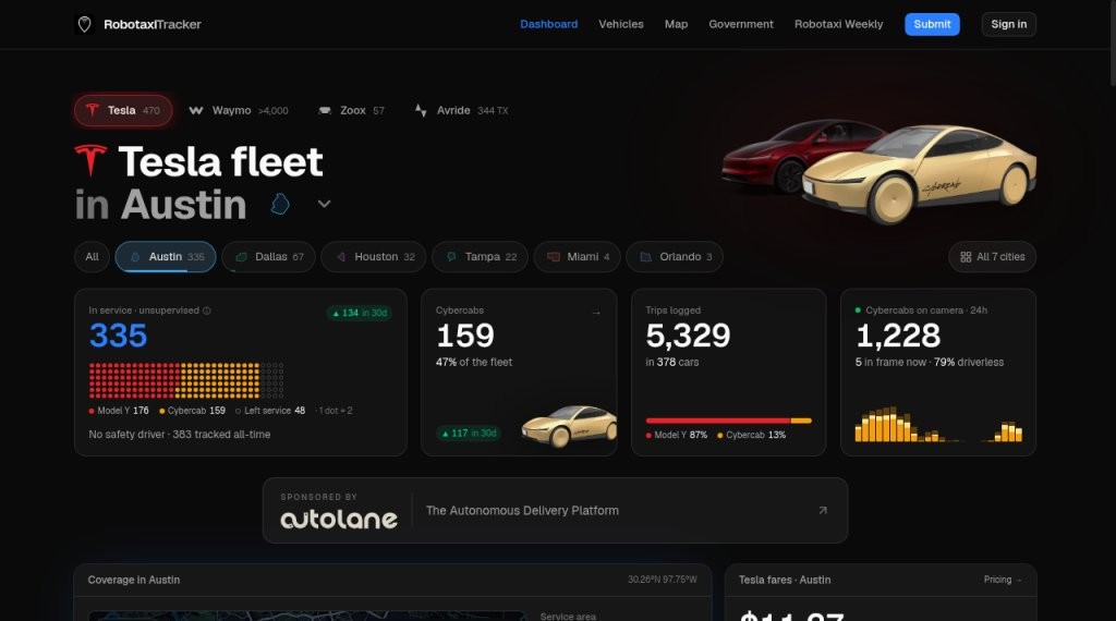 Robotaxi Tracker's Austin dashboard: 335 Tesla cars in unsupervised service, 159 of them Cybercabs, 47 percent of the fleet. Screenshot via @rmbdas17 / X