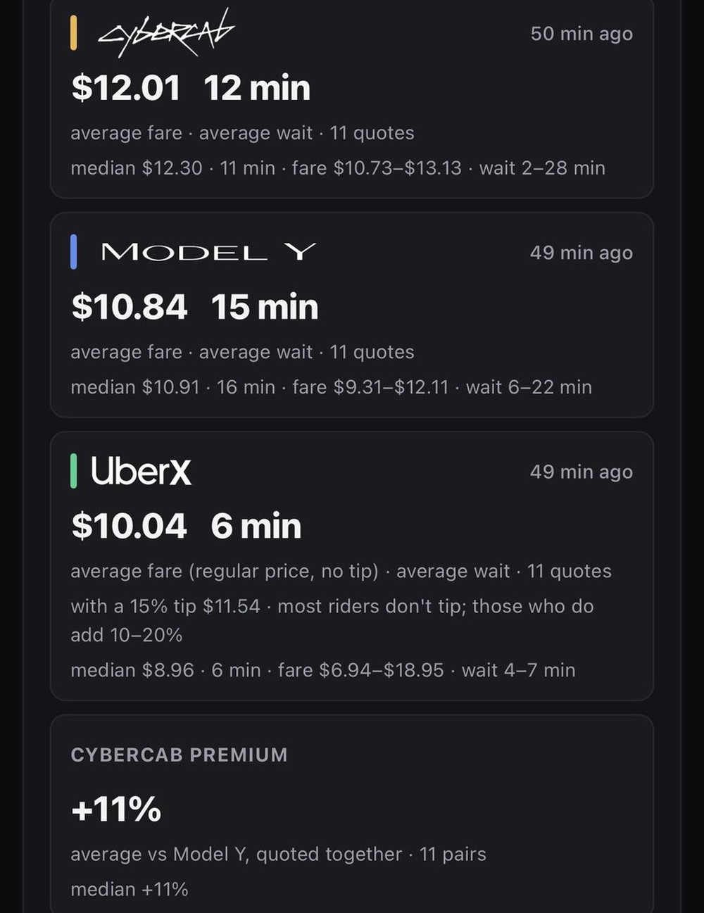 WorldlyReviewer's Saturday averages: Cybercab about 12 minutes wait across 11 quotes during X Takeover and ACL weekend. Screenshot via @WorldlyReviewer / X
