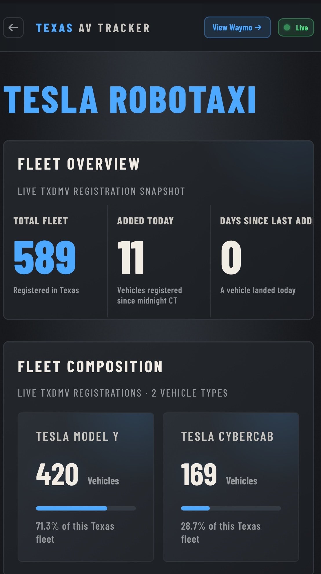 Screenshot via @RobotaxiRadar / X